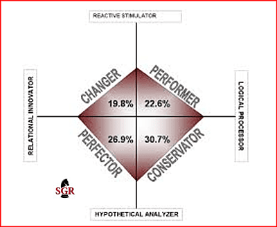 Assessments:IOPT Survey Assessments:IOPT Survey