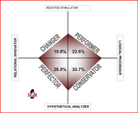 Assessments:IOPT Survey